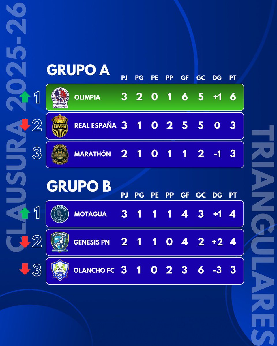 Panorama Deportivo tweet media