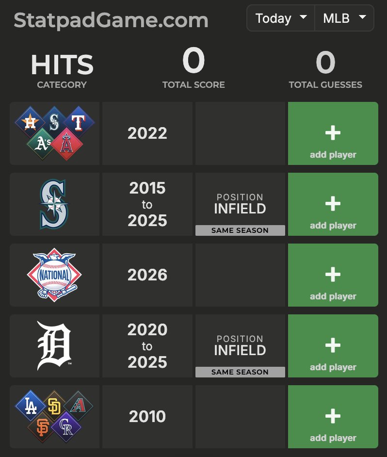 Statpad Game tweet media