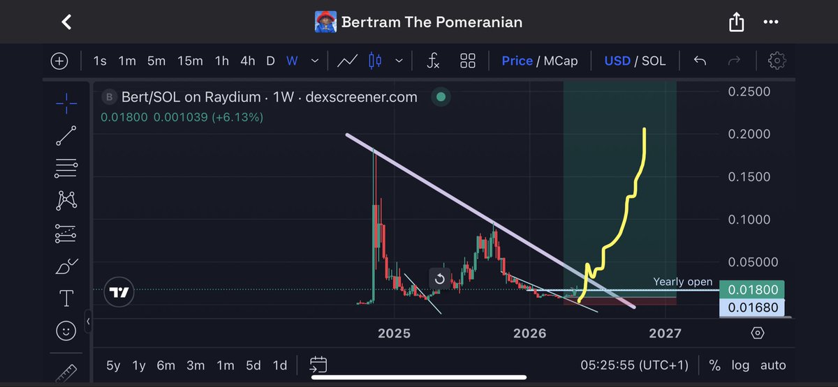 TraderSZ tweet media