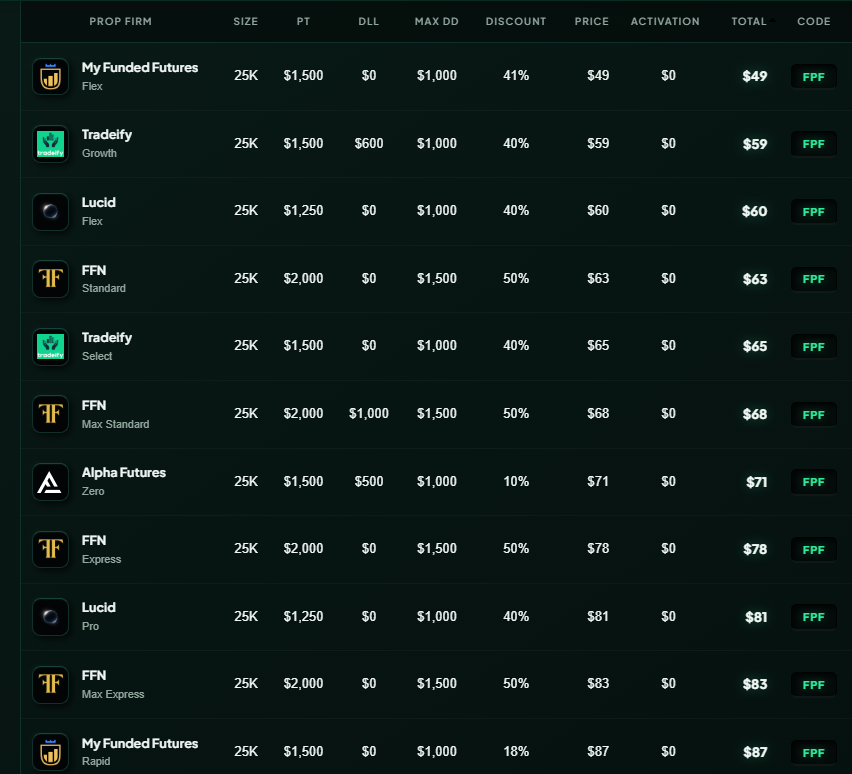 25K Eval Price List | Under $90 ALL-IN MFFU: $49 [Flex] Tradeify: $59 ...