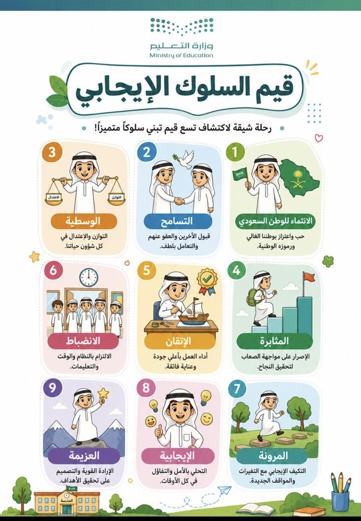 O1T5m's tweet photo. #التوجيه_الطلابي 
مصفوفة القيم ضمن برنامج تعزيز السلوك الإيجابي 
تصميم يتناسب مع مرحلة #الطفولة_المبكرة https://t.co/nYJeibhEJN