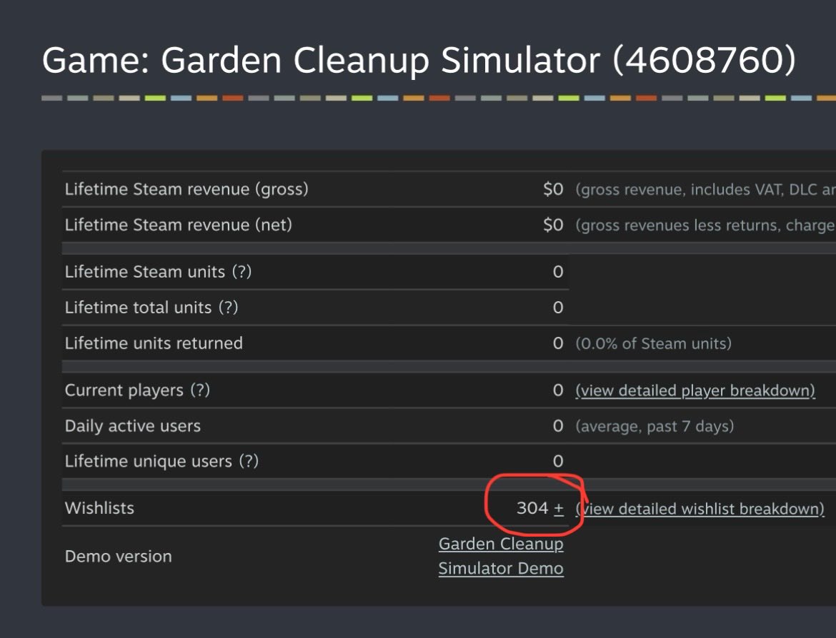 Luke | Garden Cleanup Simulator tweet media
