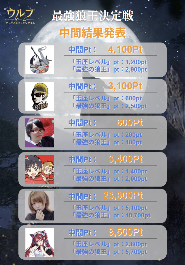 ウルフゲーム　最強狼王決定戦　牙狼の陣 tweet media
