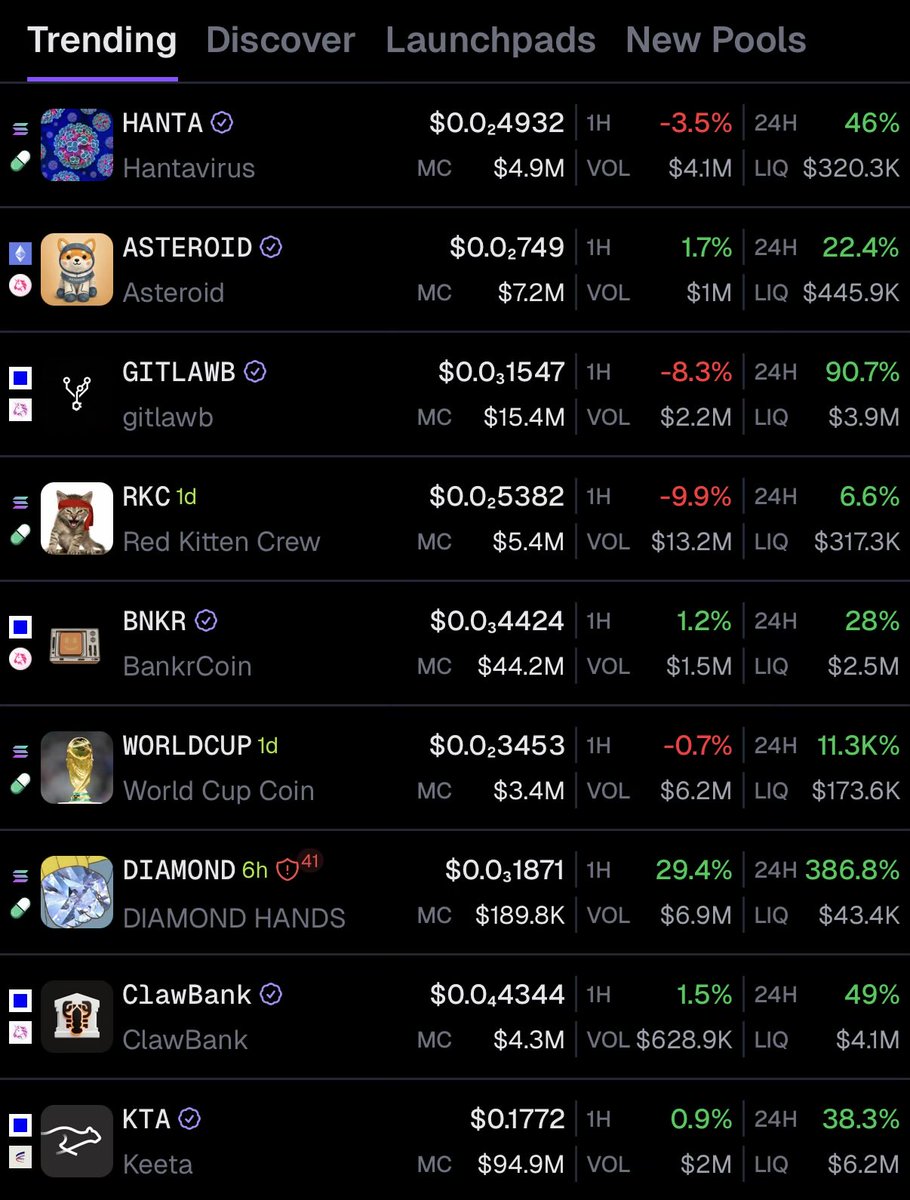 Fun Fact: $ASTEROID is the only ETH-based token among today’s top 8 trending coins.