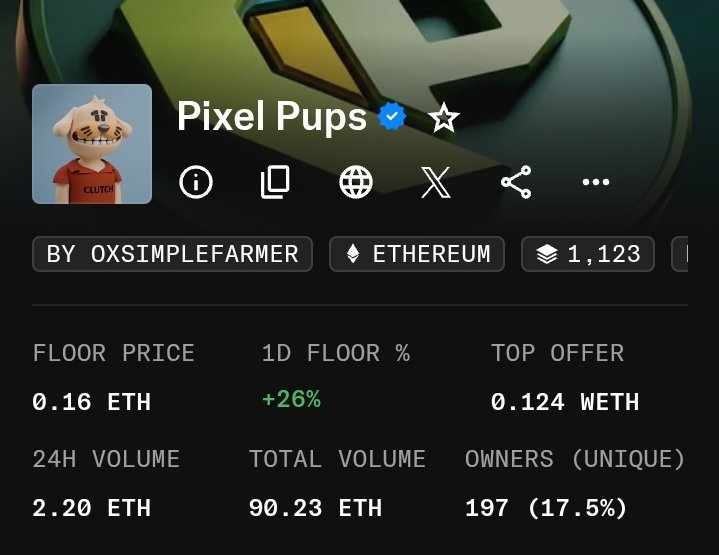 CAONHTAN1's tweet photo. It's important to repost this again ๐คญ even though it's already 50% higher than the last time I posted.
#NFT #ETH #pixelpups https://t.co/ViLcd7UBfv