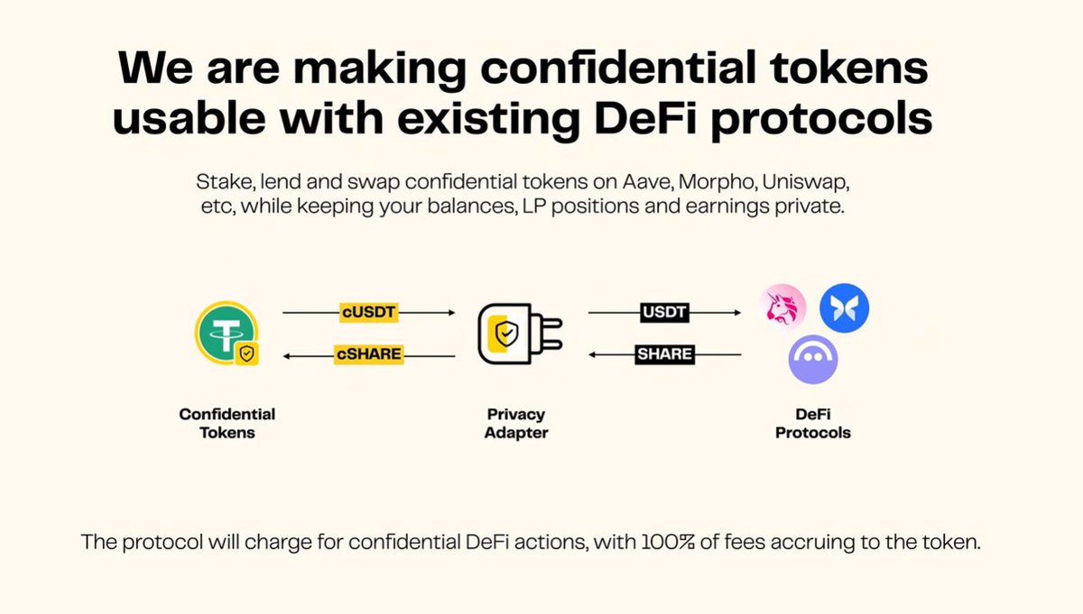 realchriswilder's tweet photo. 🔥The "Total Value Shielded" Era: Why $45.7M is Just the Beginning 🛡️

The current TVS on the @zama protocol has reached $45.7 Million, but the real story isn't just the number—it’s what happens next.

We are approaching a massive milestone that the market hasn't fully priced in yet: Confidential DeFi.

Historically, privacy meant "static" assets, funds sitting in a vault, disconnected from the pulse of the market or used in p2p payments. 
That changes in the coming months. ZAMA is  building a future where your shielded assets become productive.

The Vision:
1. Native DeFi Integration: Trade on Uniswap, lend on Aave, or provide liquidity on your favorite Mainnet platforms while staying fully shielded via FHE.

2. End the Exposure: Participate in the open economy without turning your entire P&L, strategy, or net worth into a public data feed for competitors to track.

3. Institutional-Grade Yield: Professional players want yield, but they need confidentiality. This is the bridge that allows them to enter DeFi at scale.
I see this as the definitive catalyst for Zama’s growth. Once you can enjoy top-tier DeFi yields without sacrificing your privacy, the incentive to unshield disappears.

The revolution is loading, and the data is starting to reflect it.
Track the movement live on my dashboard:
https://t.co/ooadlz2AFO