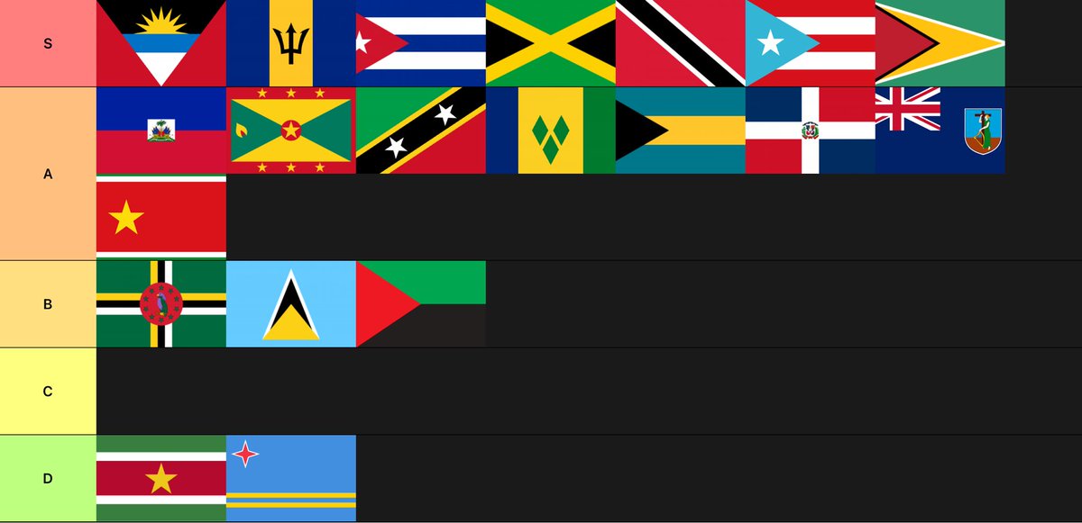 iakramarkai's tweet photo. MY Sexiest Caribbean Accents List:
(Updated, based on slang/sound). I hope to travel more and come back to update this https://t.co/jcQyk8E9oa