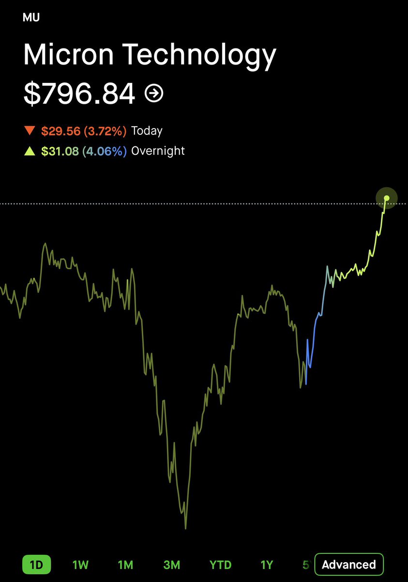 The Wheelie Investor tweet media