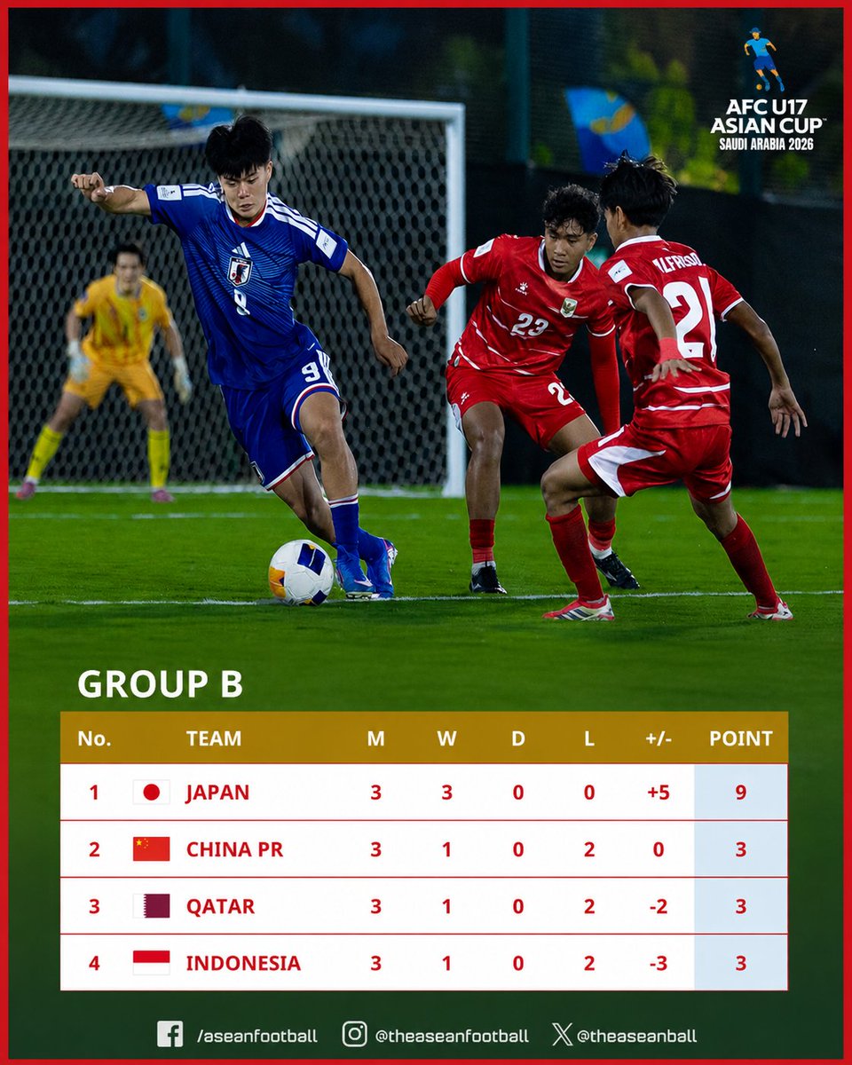 ASEAN FOOTBALL tweet media