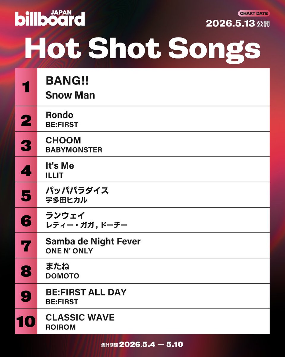 Billboard JAPAN(ビルボードジャパン) tweet media