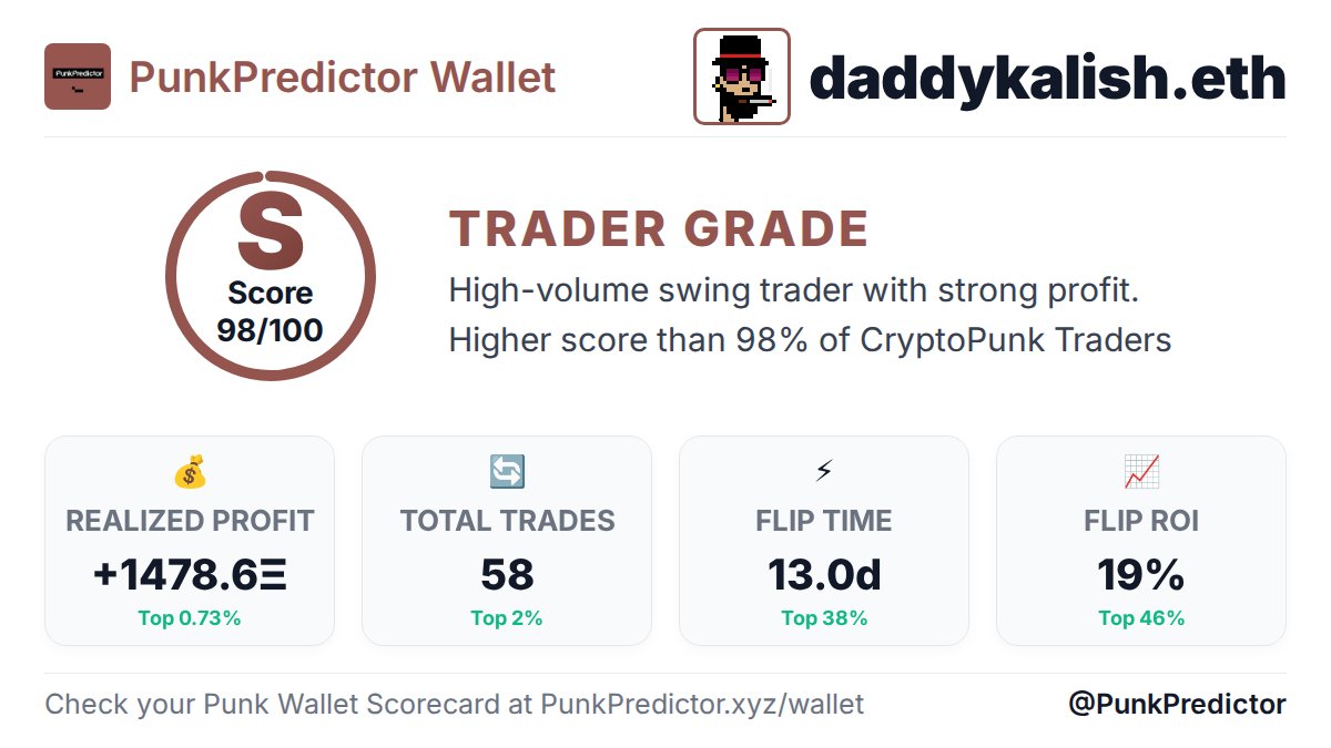 PunkPredictor tweet media