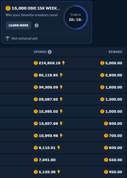 obierewards's tweet photo. 🚨 ONLY 3 DAYS TO GO! 🚨
💰 $15,000 WEEKLY @raindotgg LEADERBOARD! 

5th to 10th right now… 🤯

And don’t forget…
🎟️ Every 1 coin wagered = 1 ticket into the BIGGEST $2,500 Weekly Raffle as well!

🎰 Earn the #1 rewards here:
https://t.co/5jHn5iuykG | https://t.co/qUjcHTC8Jw https://t.co/5mWsuU7qFG