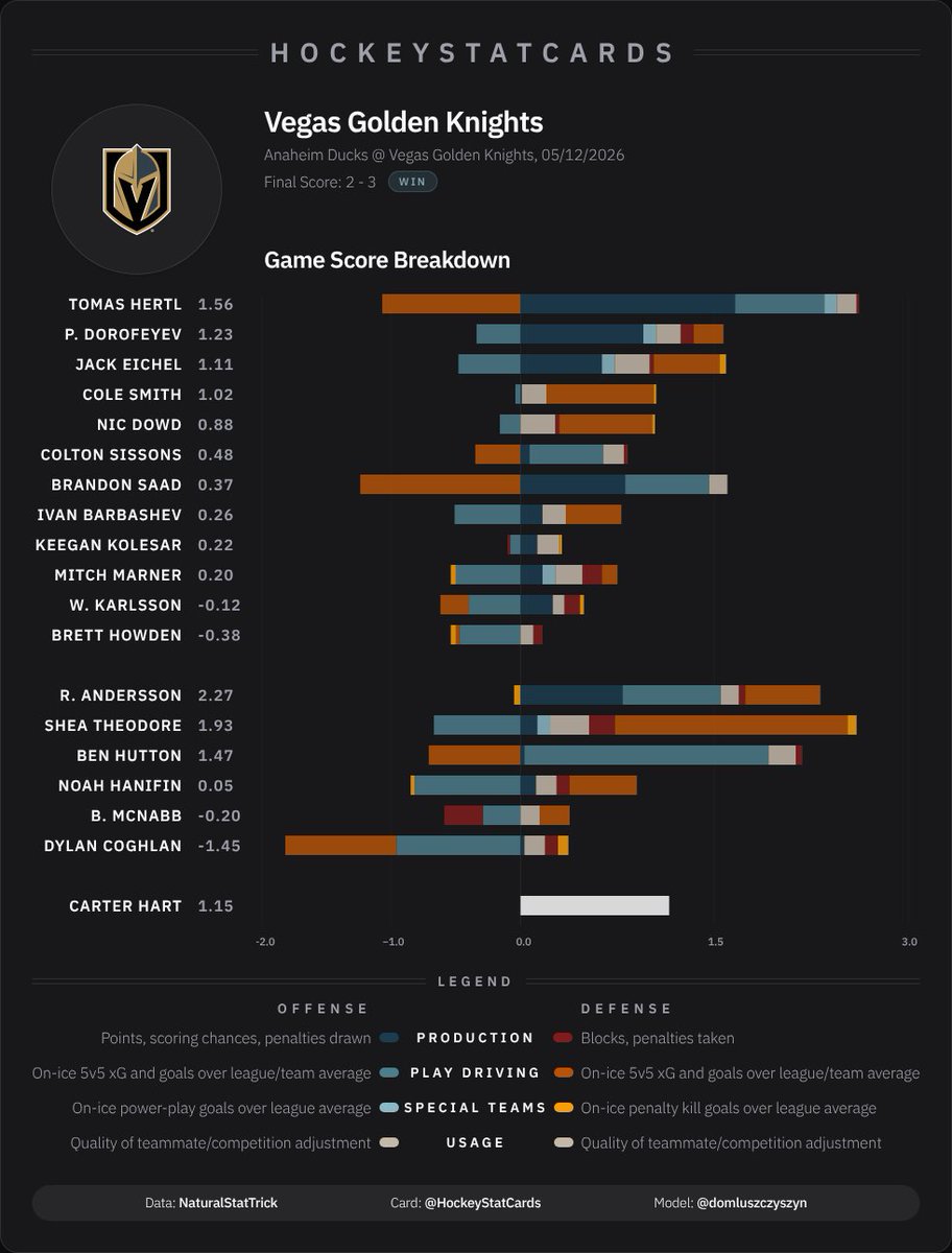 HockeyStatCards tweet media