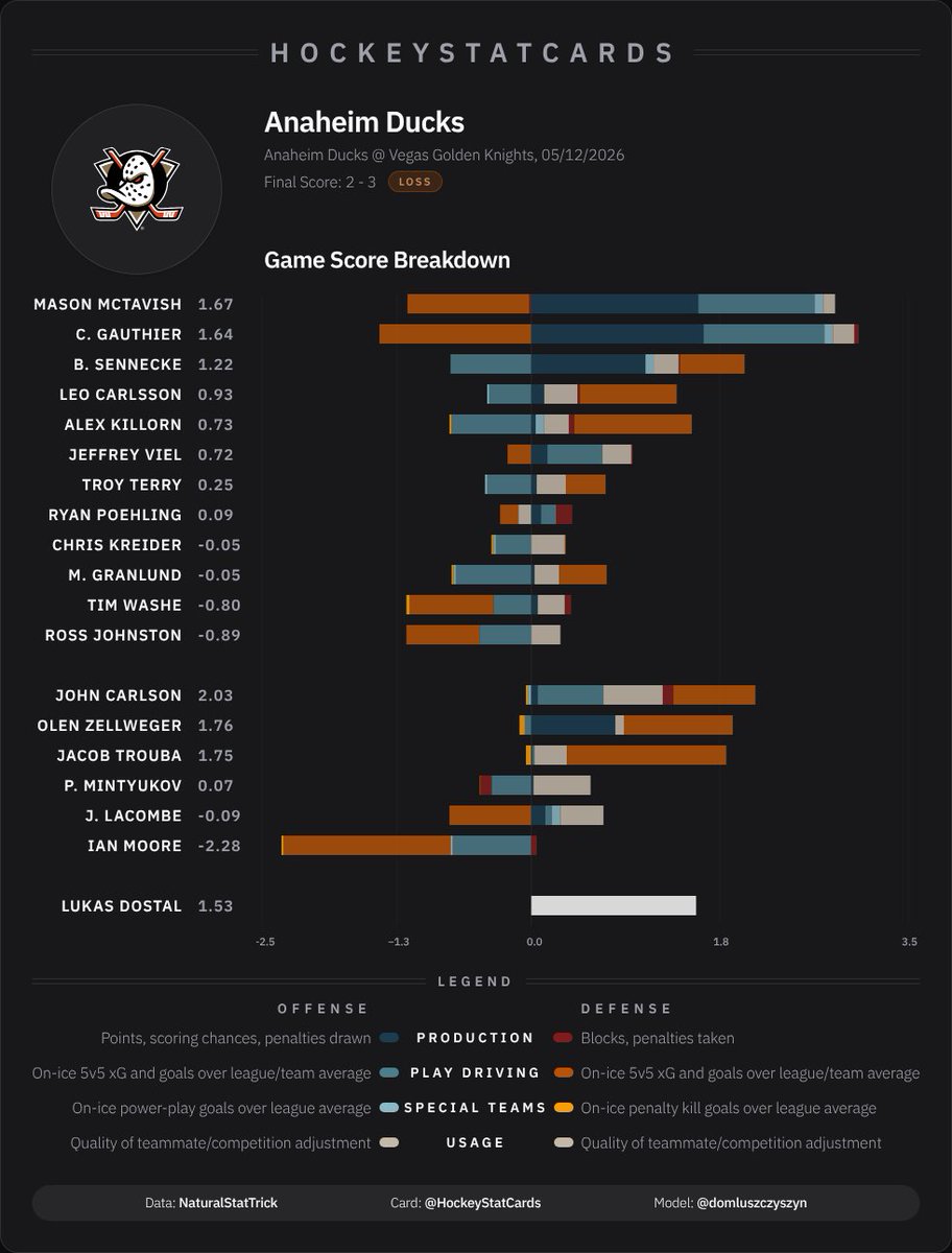HockeyStatCards tweet media