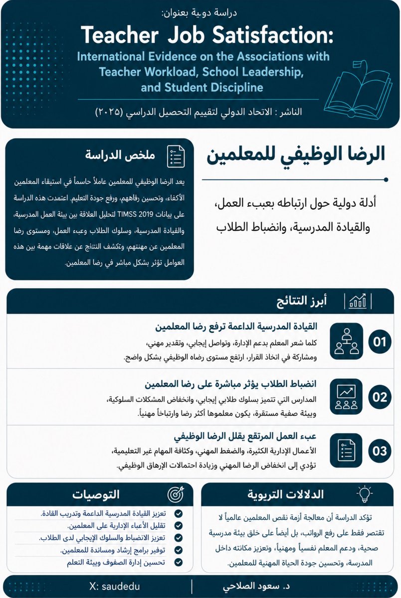 د. سعود الصلاحي|Dr. Saud Alsalahi tweet media