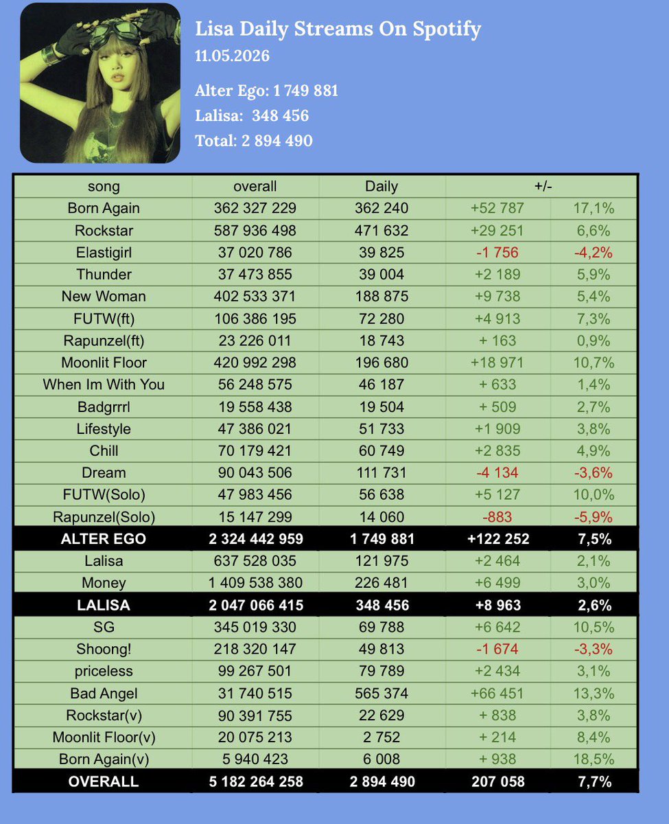 Lisa Streams 🌎 🏆 tweet media