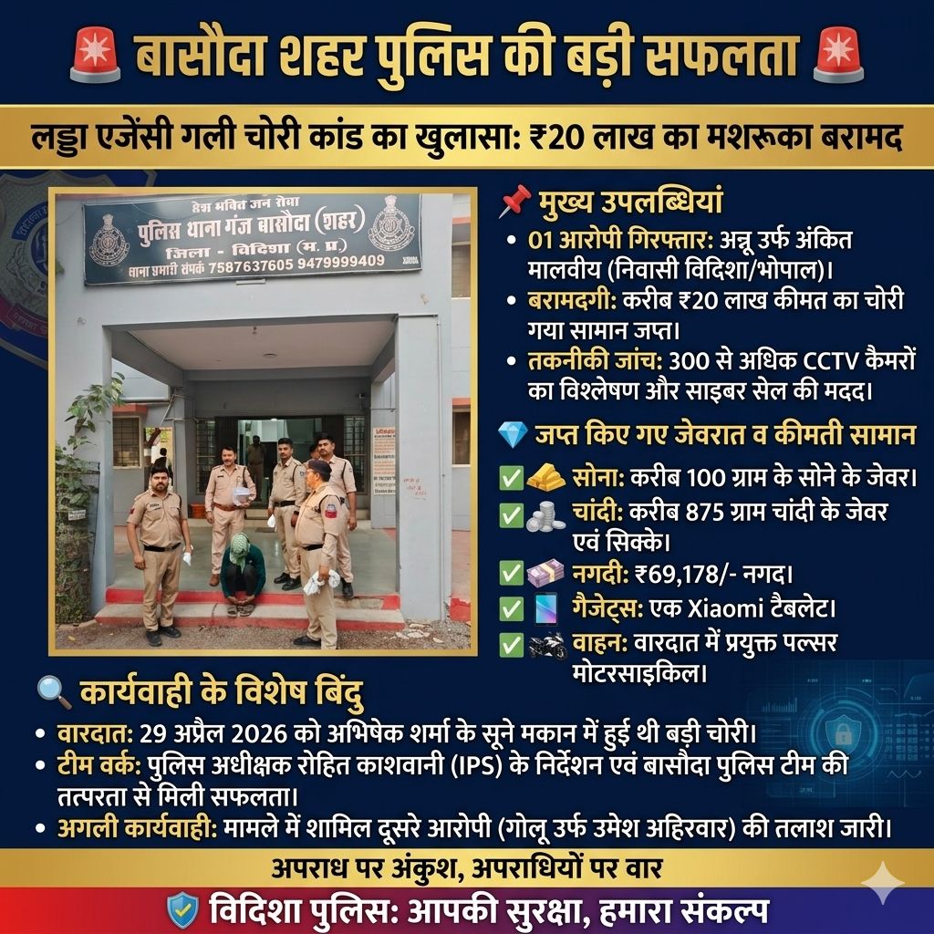 @SP_VIDISHA_MP tweet media