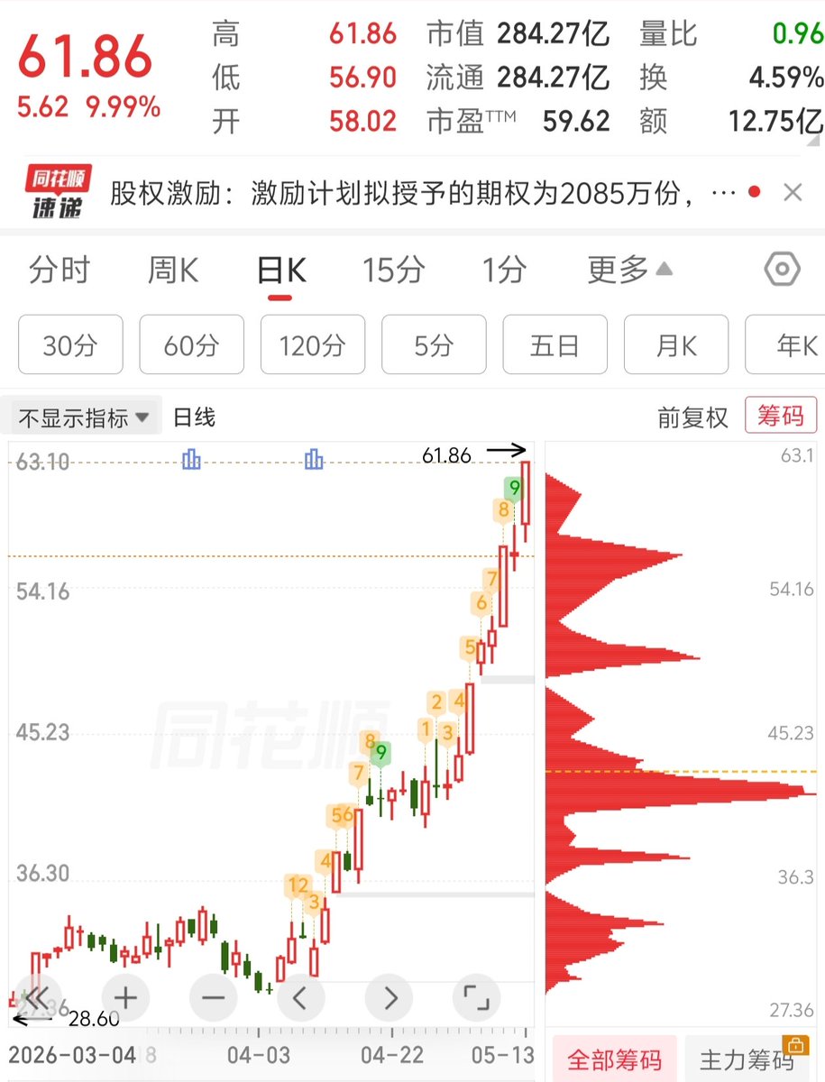 Trader峰仔的投资笔记 tweet media