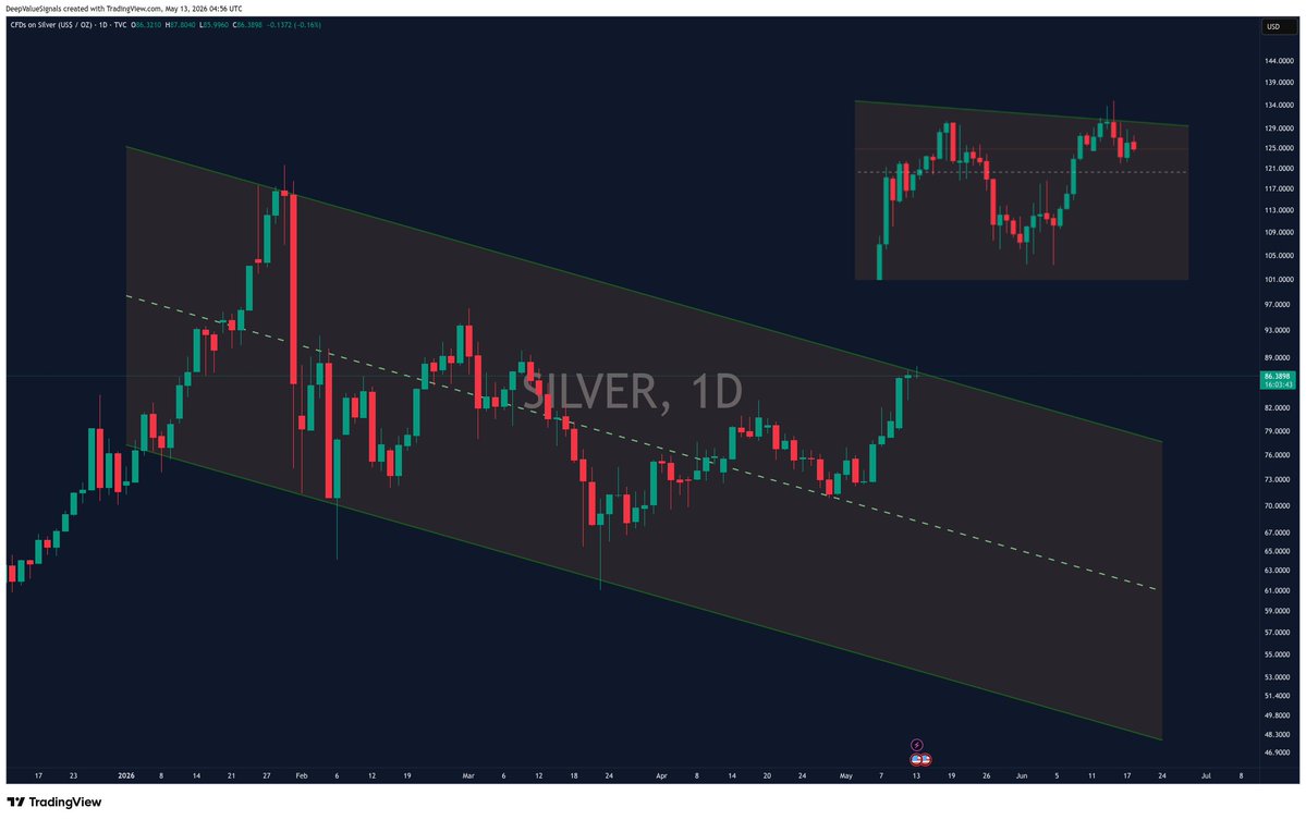 DeepValue Signals tweet media