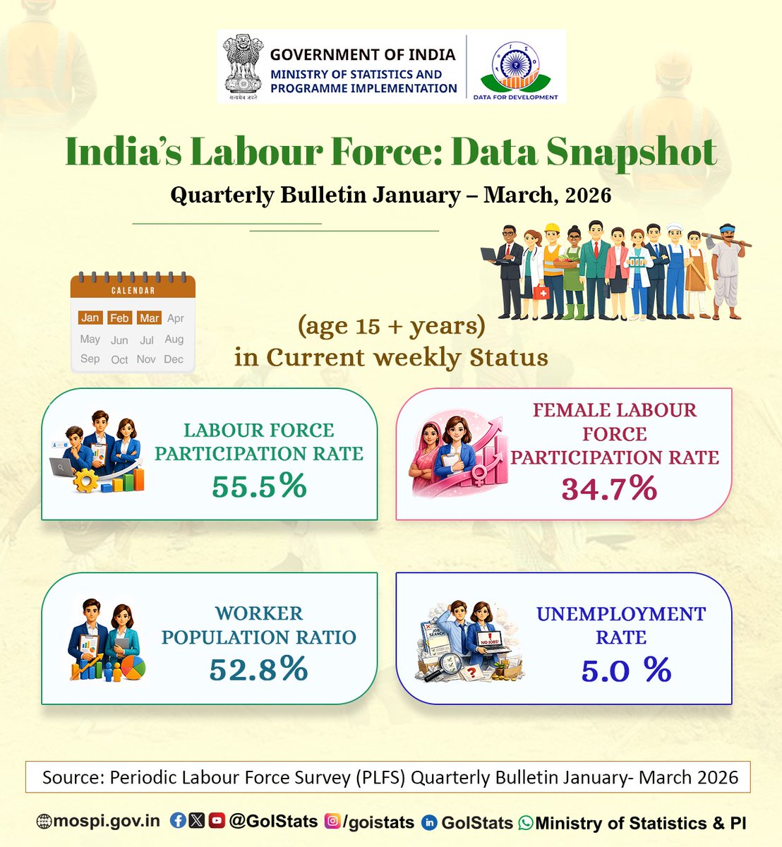 Ministry of Statistics & Programme Implementation tweet media