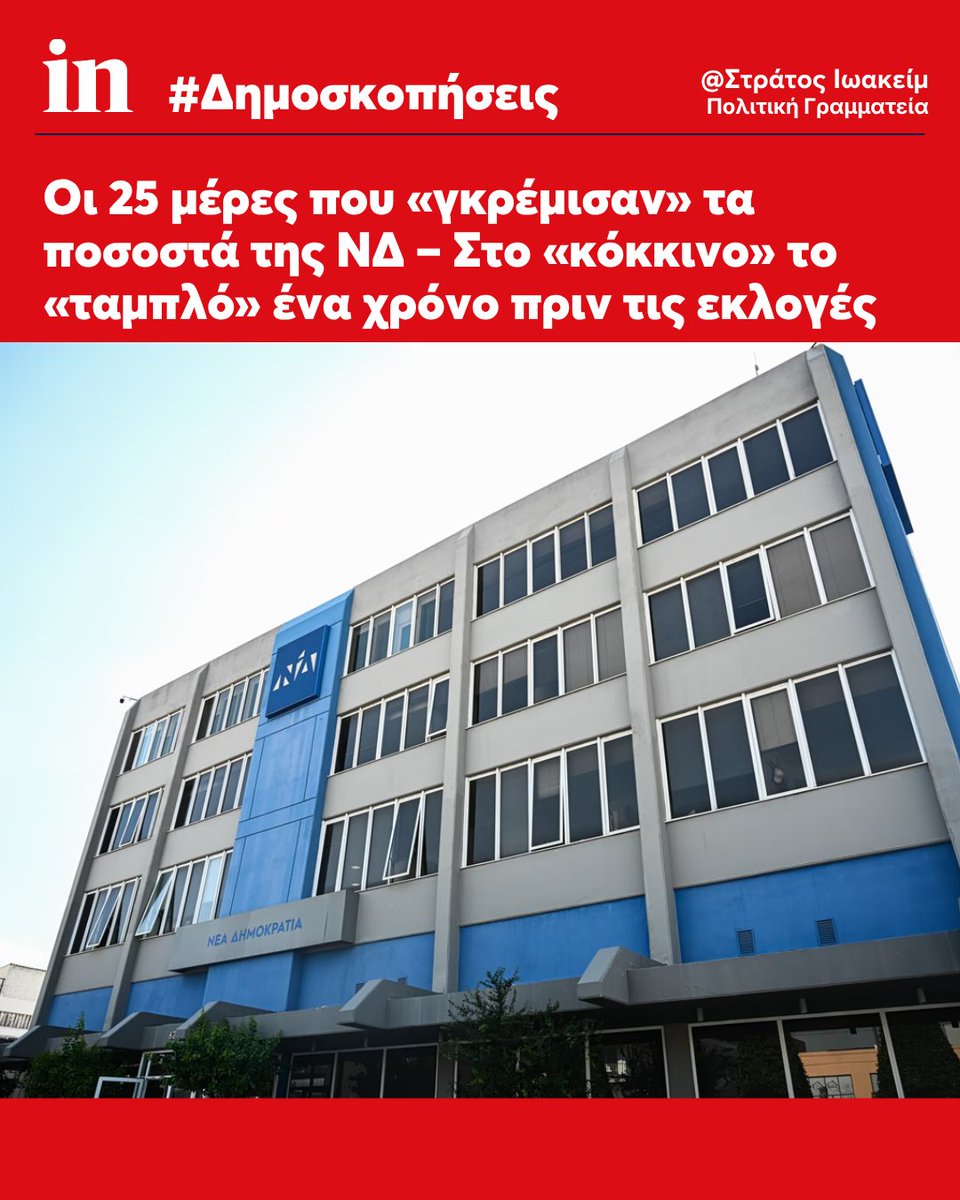 in_gr's tweet photo. Όχι μία, όχι δύο, όχι τρεις αλλά δέκα νέες δημοσκοπήσεις είδαν το φως της δημοσιότητας τις τελευταίες 25 ημέρες με τη Νέα Δημοκρατία να μετρά κυρίως απώλειες στην πρόθεση ψήφου και ένα ιστορικό χαμηλό κάτω από το 23%.

👉🔗https://t.co/uMqFNfWBj9 https://t.co/Rk6nKIAnq3