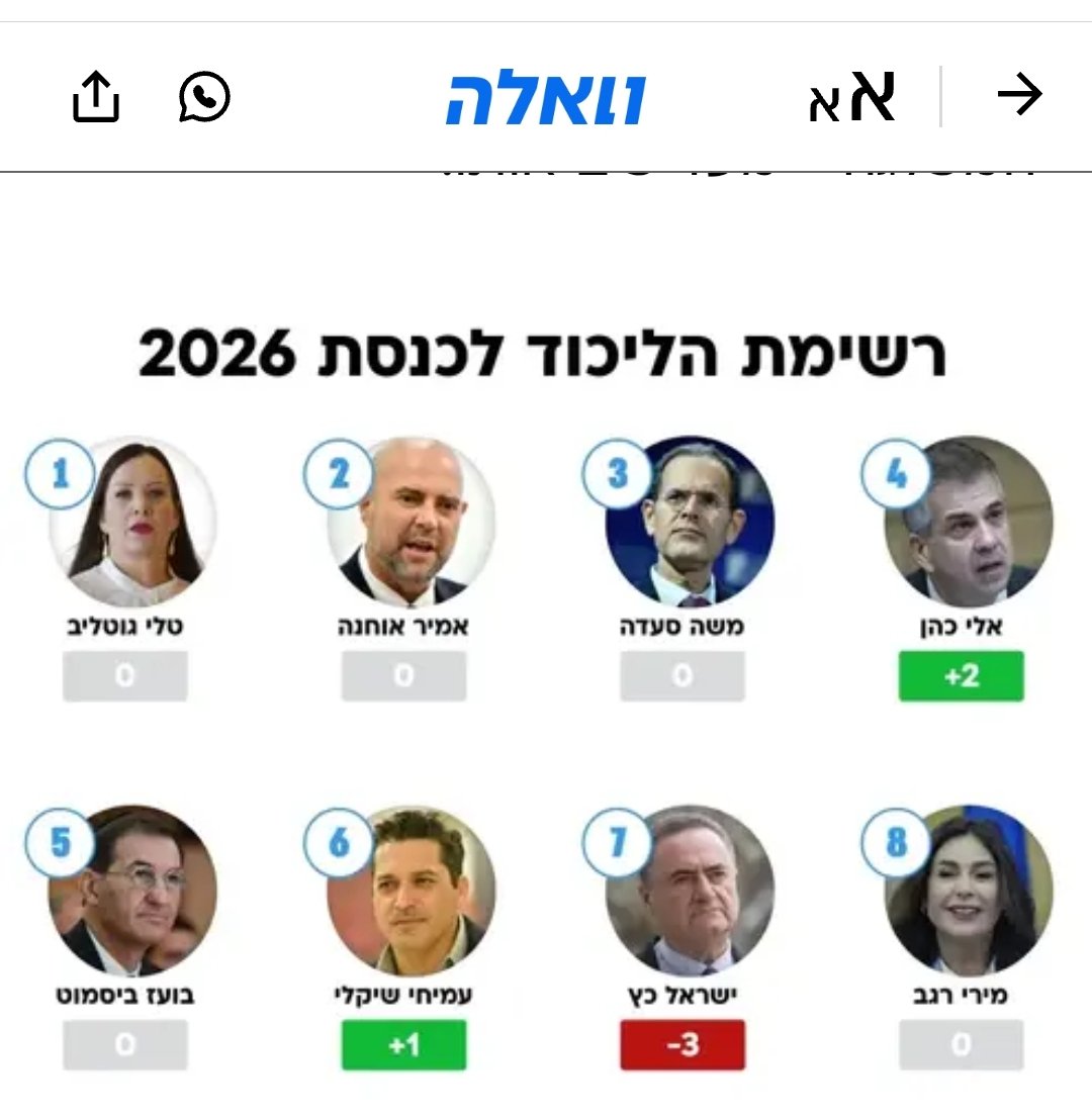 אייבי בנימין tweet media
