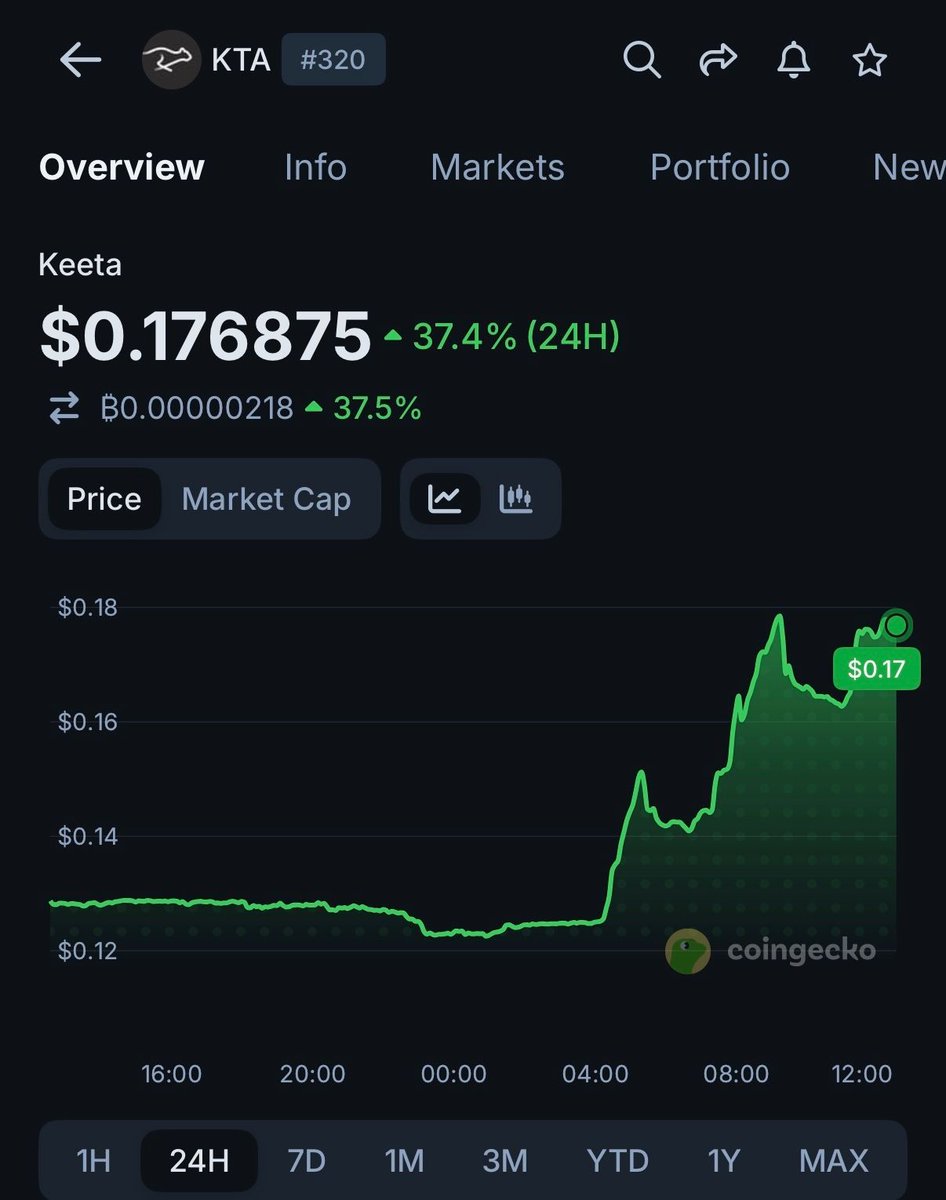 CoinGecko tweet media