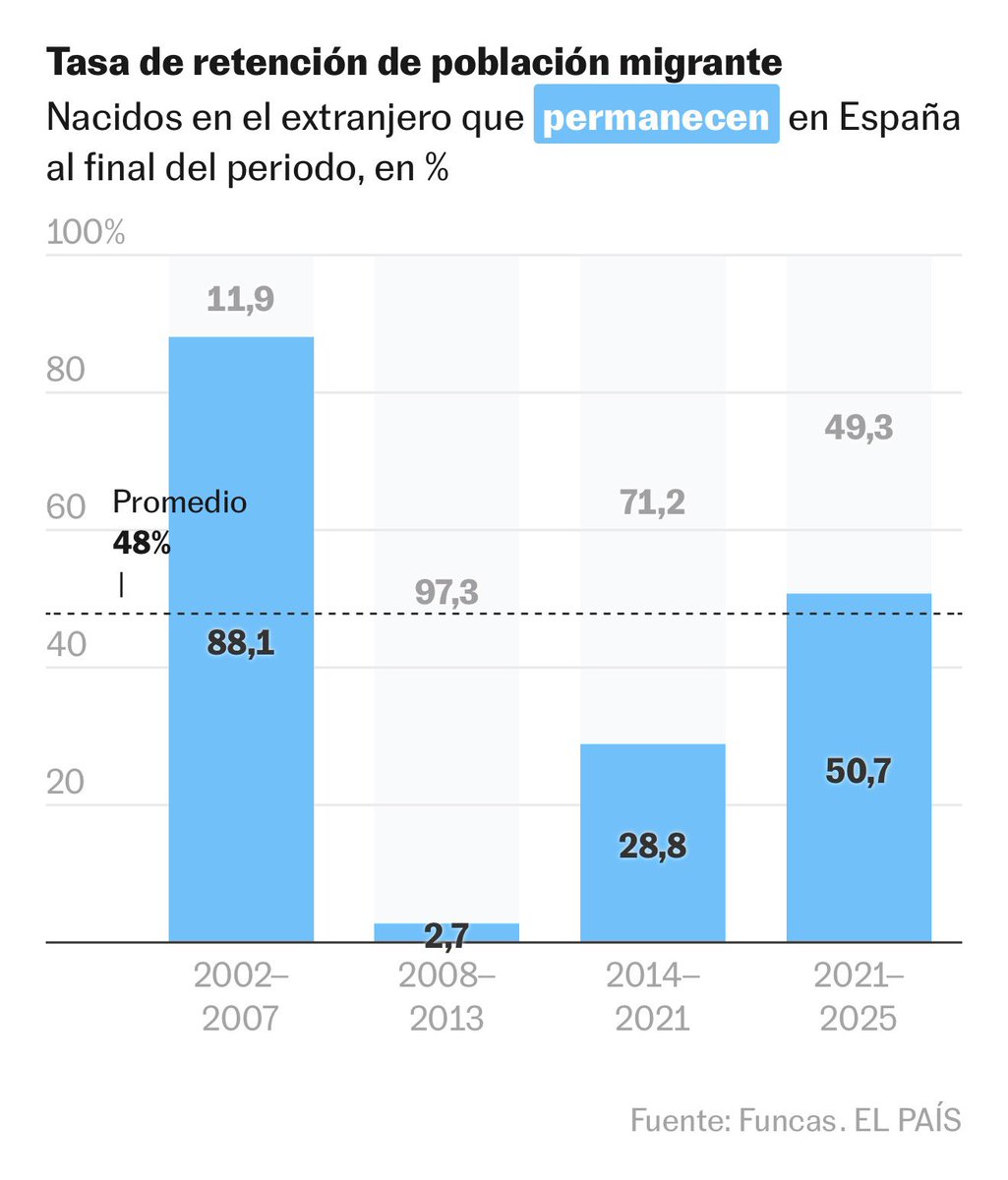 Rafael Domenech | @BBVAResearch & @UV_EG tweet media