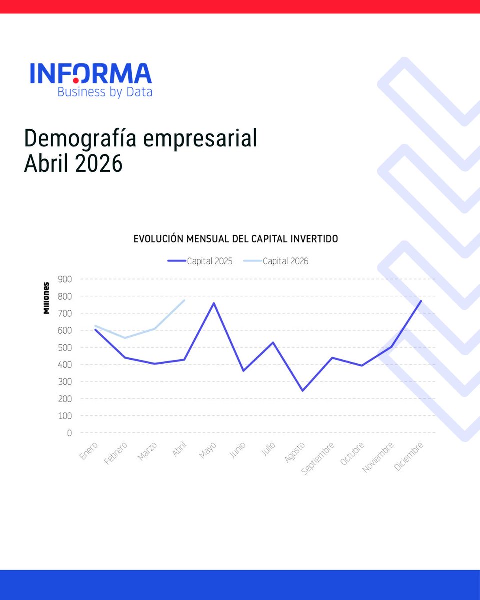 INFORMA D&B tweet media