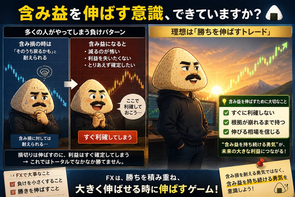onigiritaroGOLD's tweet photo. 含み益を伸ばす意識できていますか？

FXをしていると、
こんな経験ありませんか？

含み損の時は
「そのうち戻るかも」と耐えられる。

でも含み益になると、                                                                                                                                  

・減るのが怖い
・利益を失いたくない
・とりあえず確定したい

そう思って、
すぐ利確してしまう。

実はこれ、
多くの人がやってしまう典型的な負けパターンです。

トレードで本当に大事なのは、

“負けを小さくすること”
そして
“勝ちを伸ばすこと”

このバランス。

でも実際は、

損切りは伸ばすのに
利益はすぐ確定してしまう。

これでは
トータルでなかなか勝てません。

含み益を伸ばすために大切なのは、
まず

「利益を持つことに慣れること」

含み益が出ると、
人は安心して利確したくなります。

でも勝っているトレーダーほど、

・すぐに利確しない
・根拠が崩れるまで持つ
・伸びる相場を信じる

これを徹底しています。

もちろん、
利確は悪ではありません。

でも

「怖いから利確する」

これが一番危険。

私自身も昔は、
10pips、20pipsですぐ利確していました。

でもそれでは、
大きな損切り1回で全部飛ぶ。

だからこそ今は、

“利益を伸ばす意識”

をかなり大切にしています。

FXは
1回で大きく勝つゲームではなく、

勝ちを積み重ね、
大きく伸ばせる時に伸ばすゲーム。

含み損を耐える勇気ではなく、
含み益を持ち続ける勇気。

ここを意識すると、
トレードは大きく変わります🍙🔥

私の中で利益を伸ばす一番のコツがあります。
このポストで需要ありそうだなと思ったら公開します！！