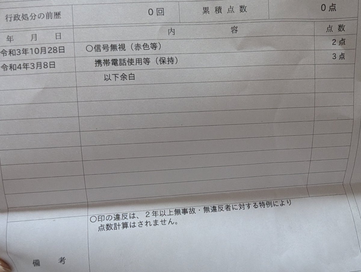 この前の免許更新の際に違反歴の確認を申請していて、回答が届いた