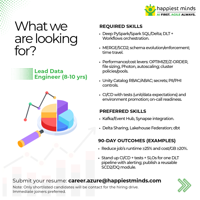 HappiestMinds's tweet photo. Walk‑In Drive | Bengaluru | 16th May  

Happiest Minds is hiring #AzureDatabricks engineers.

Positions:
Lead Data Engineer (8-10 yrs)
Senior Architect (10-15 yrs)

📍Venue: https://t.co/pStRy79gFl
⏰ 9:30 AM – 4:00 PM  
📧 career.azure@happiestminds.com  

#Hiring #Databricks https://t.co/ZpMgQB2TLA