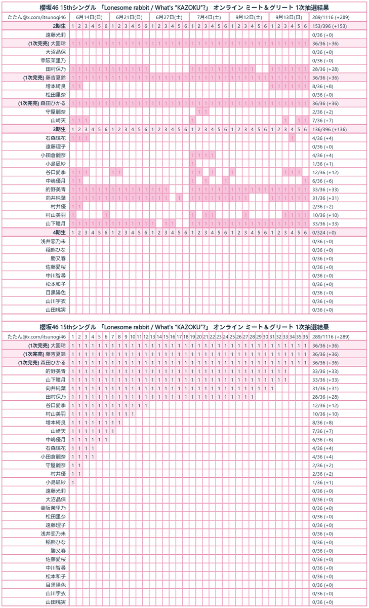 櫻坂46完売表