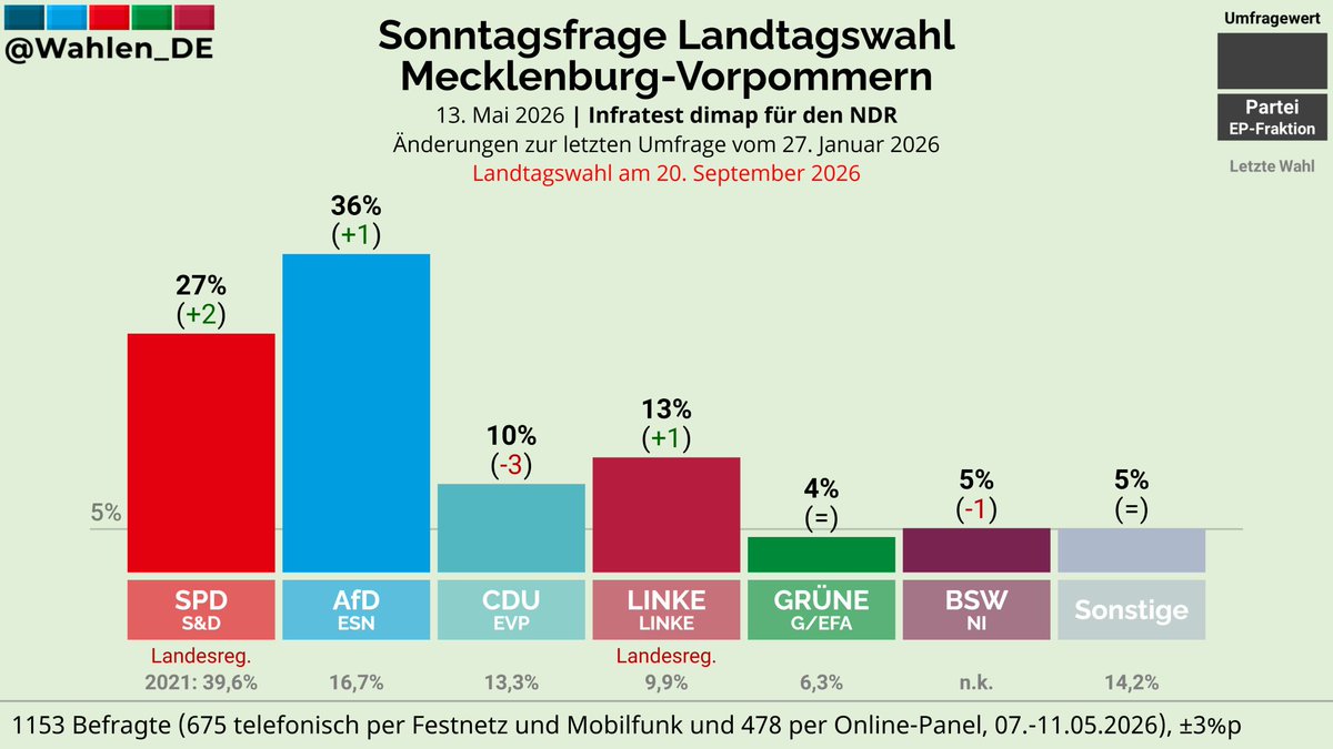 Matthias' Meinung tweet media