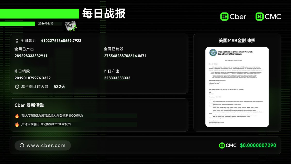 Cber_CMCZH's tweet photo. 全网算力：41.02万亿

不是今天突然到这里的。
是每一天都在往上加。

⚡ 价格可以横盘。
算力不骗人。

每一个算力，
背后都有人在持续投入。

#CMC #Cber #极致通缩 #挖矿 #Crypto #BTC https://t.co/pHmGO4tbji