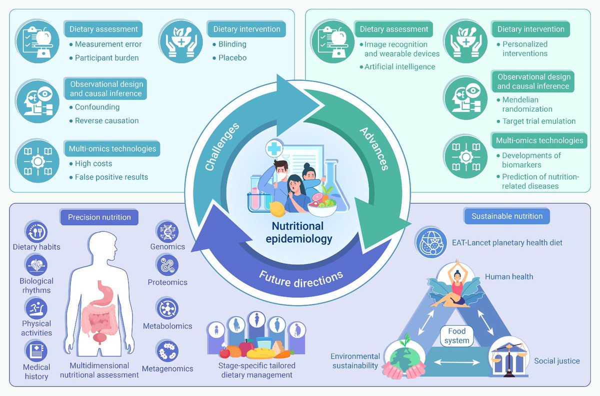New in The Innovation Nutrition! Challenges, advances and future
