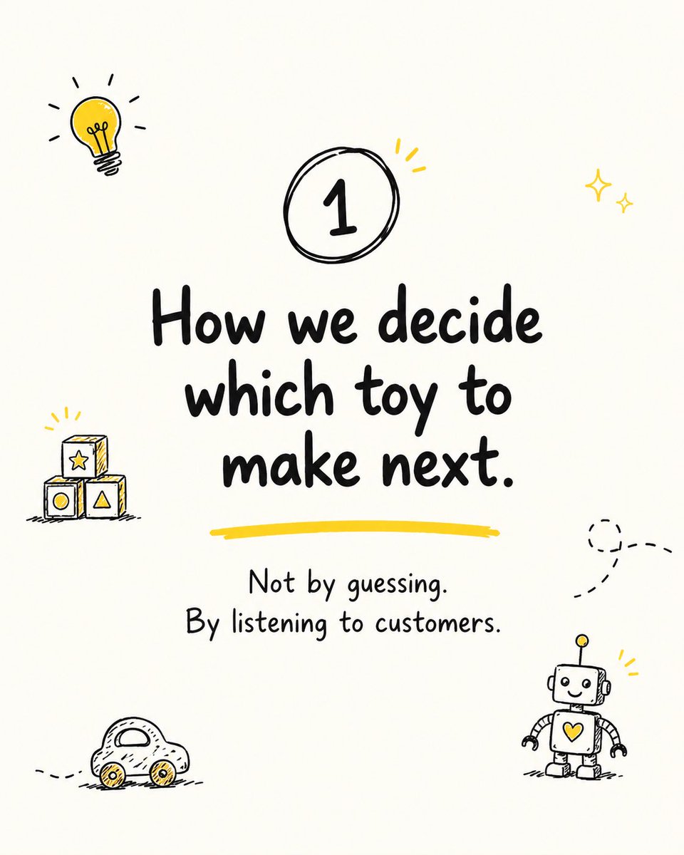 veddaang's tweet photo. This is how we decide which toy to make next at Clapstore toys! 💛 https://t.co/T2htrFaAaA