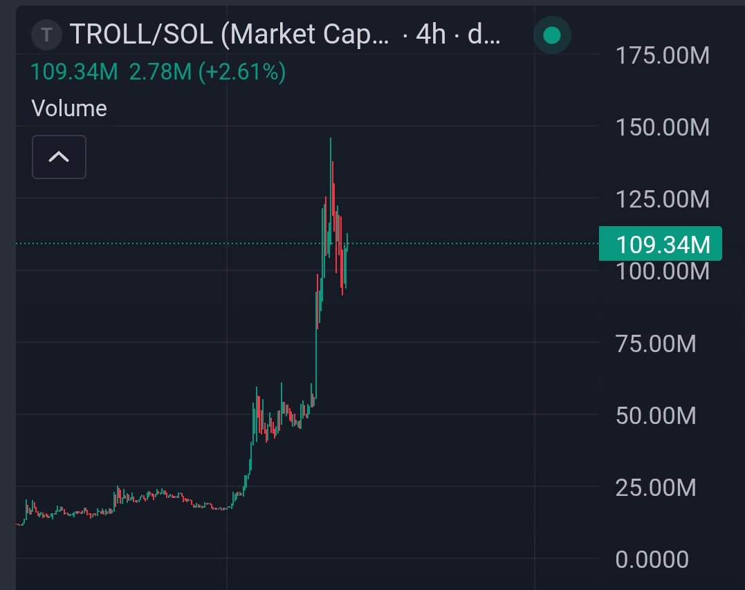 Crypto King👑💎 tweet media