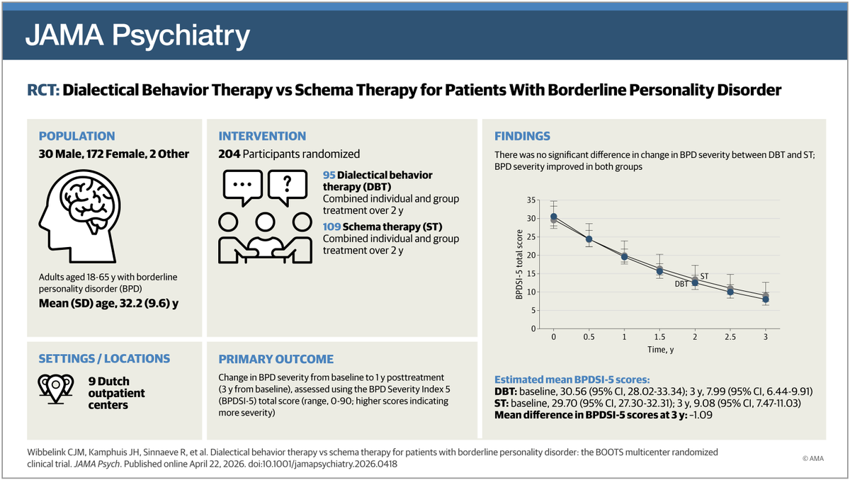 JAMA Psychiatry tweet media