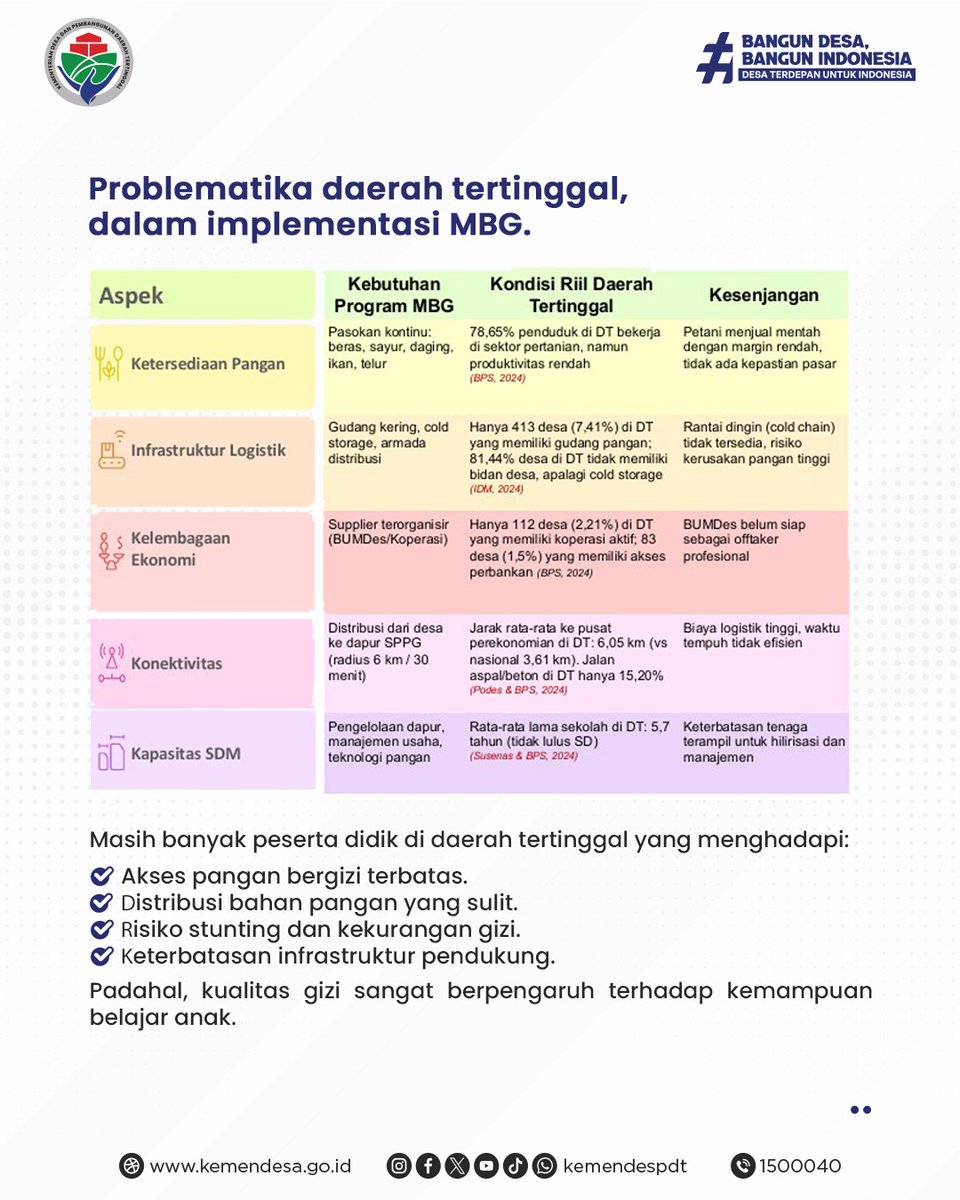 #BangunDesaBangunIndonesia tweet media