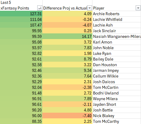 Rowan - The AFL Fantasy Marketplace tweet media