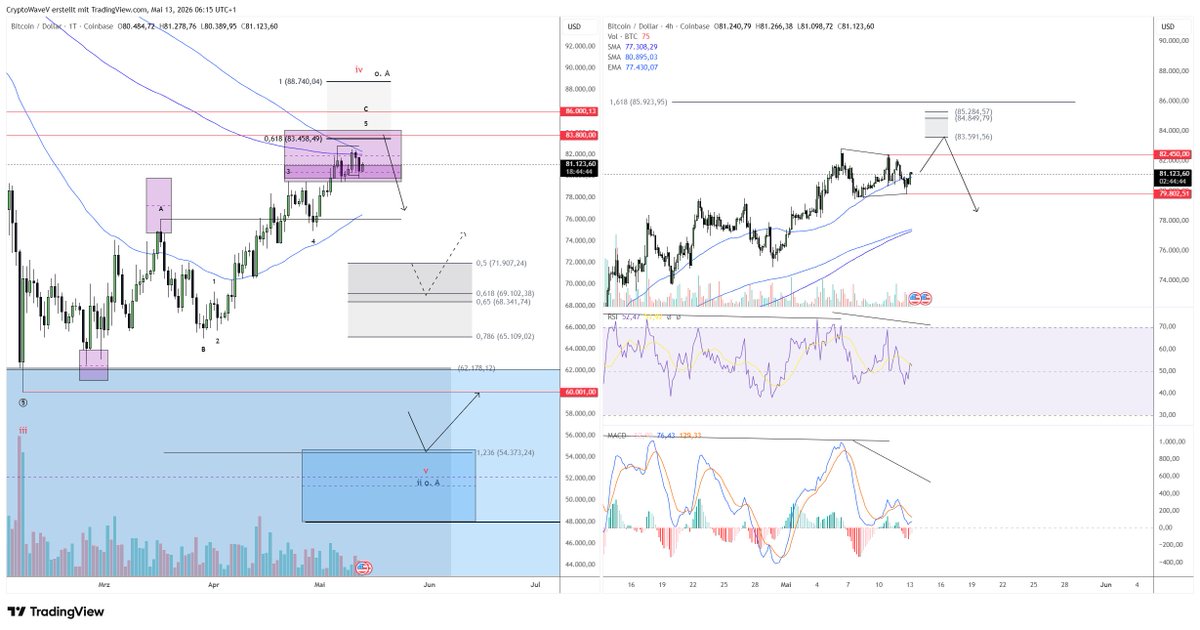 Crypto Wave Vision tweet media