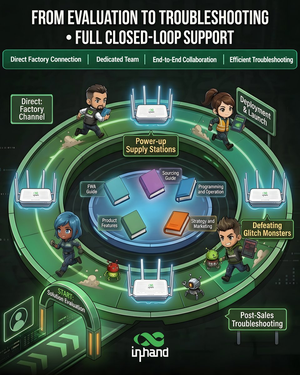 InHand Networks tweet media