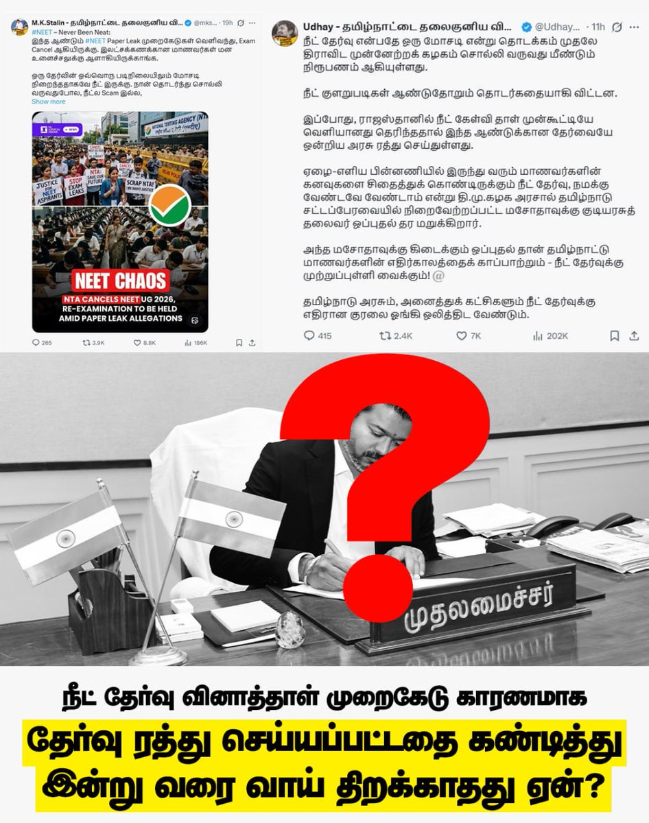 DMKITwing's tweet photo. வாயத் திறங்க விஜய்! 

ராஜஸ்தானில்  இந்த ஆண்டு நீட் நுழைவுத்தேர்வுக்கான வினாத்தாள் தேர்வுக்கு முன்பே கசிந்ததால் ஒட்டுமொத்த தேர்வும் ரத்து செய்யப்பட்டுள்ளது.   இதனால் நாடு முழுவதும் 23 லட்சத்துக்கும் மாணவர்கள் பாதிக்கப்பட்டுள்ளனர்.

தொடக்கம் முதலே நீட் தேர்வு என்பதே ஒரு மோசடியென தி.மு.கழகம் சொல்லி வருவது மீண்டும் ஒருமுறை நிரூபணம் ஆகியுள்ளது. 

நீட் தேர்வுக்கு எதிராக தி.மு.கழகத் தலைவர் திரு @mkstalin அவர்களும், மாண்புமிகு சட்டப்பேரவை எதிர்க்கட்சித் தலைவர் திரு @Udhaystalin அவர்களும் குரல் கொடுத்துள்ள நிலையிலும், தமிழ்நாடு முதலமைச்சர் திரு.விஜய் அவர்கள் மௌனம் காப்பது அதிர்ச்சியளிக்கிறது.

இப்போதும் ஒன்றிய பா.ஜ.க அரசு என சொல்ல பயமாக இருக்கிறதா? நீட் தேர்வு தொடர்பாக தன்னுடைய நிலைப்பாடு என்ன என்பதை செய்தியாளர்களை சந்தித்து திரு. @TVKVijayHQ  வெளிப்படையாக அறிவிக்க வேண்டும்!

#TVKFails