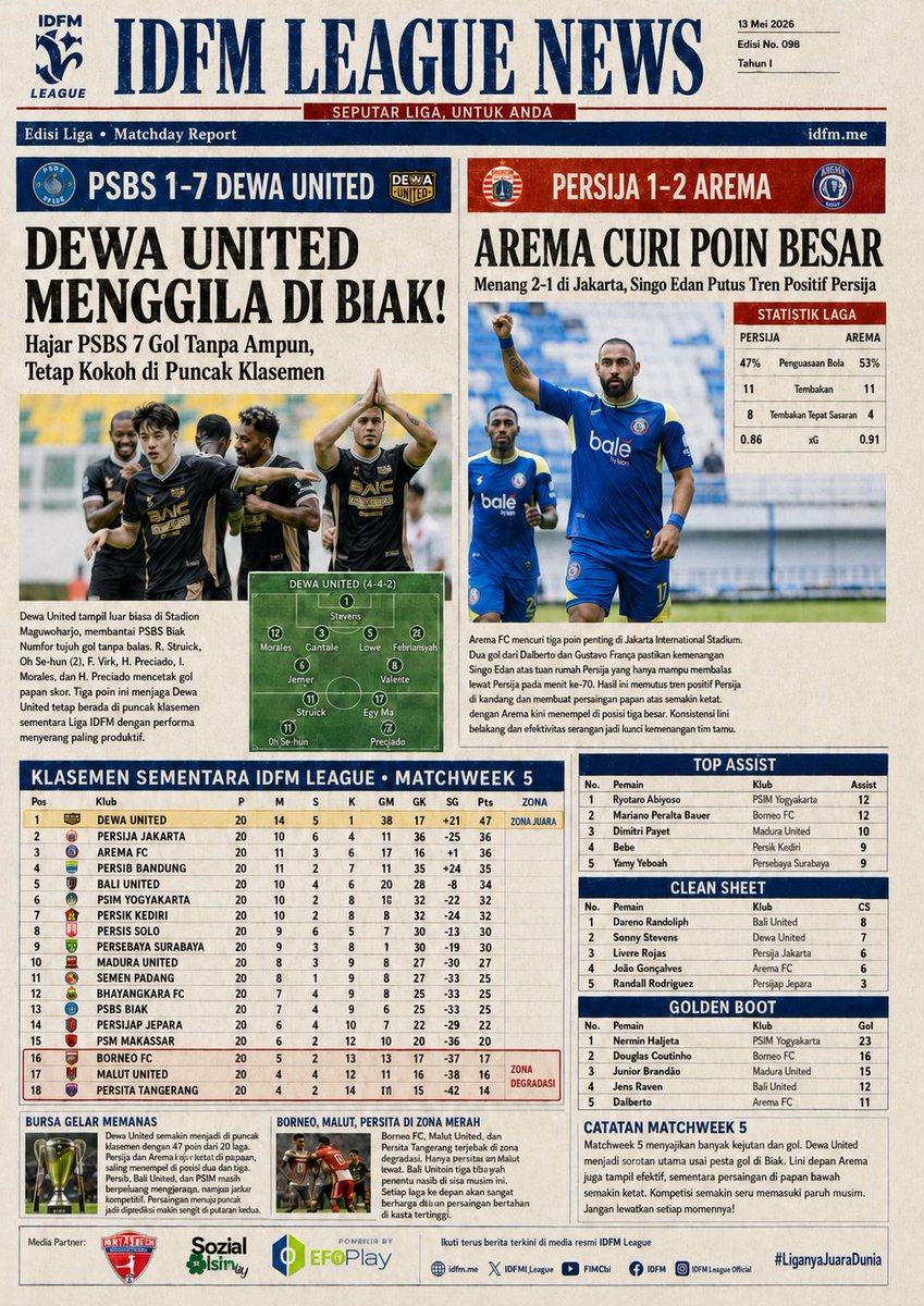 Football Manager Indonesia tweet media