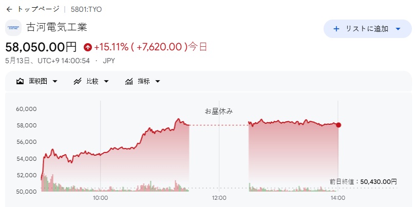 D 一族の相場師 tweet media