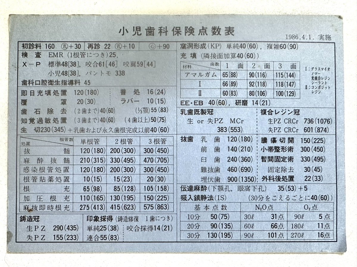 dango3nohaha's tweet photo. 40年前の臨床実習、保険早見表が出てきました😳 https://t.co/qmrq0zLdW2
