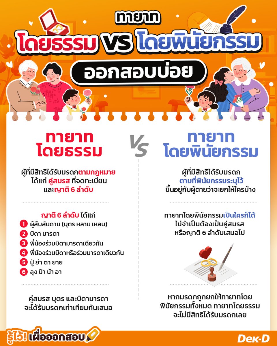 เว็บ Dek-D.com tweet media