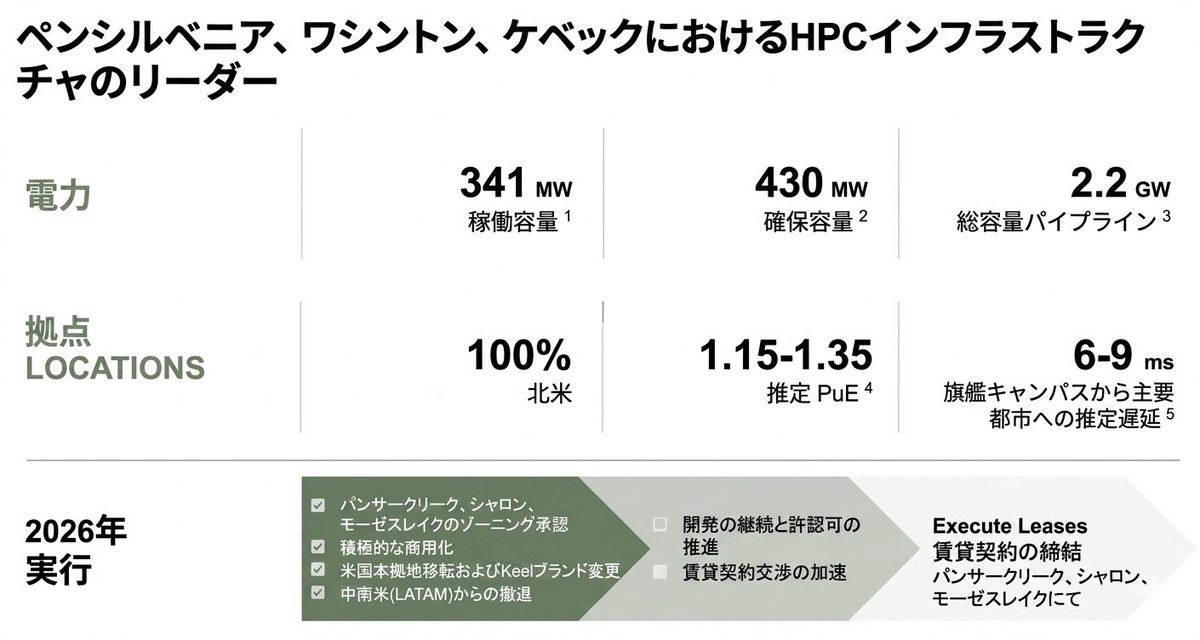 ソルジャーKEEL(BITF) +FANG+MVST+SOFI tweet media