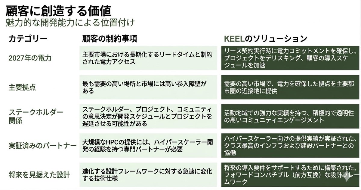 ソルジャーKEEL(BITF) +FANG+MVST+SOFI tweet media